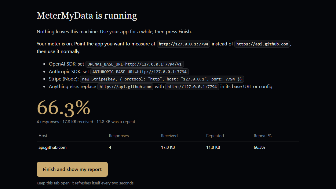The live meter page while the forwarder runs: 66.3% of 17.8 KB from api.github.com was a repeat, with a Finish button